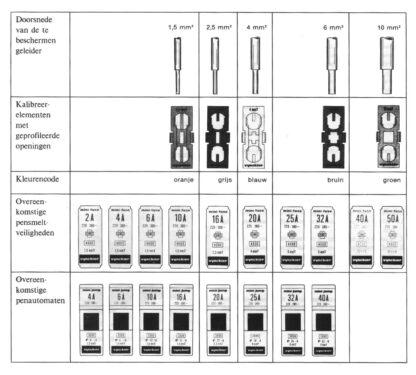 Disjoncteur 20A – Image 12